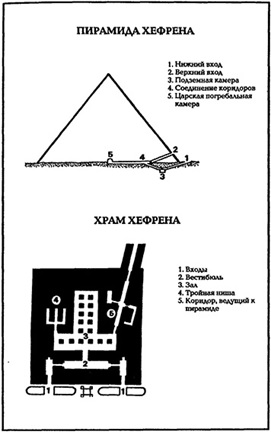 Пирамида Хефрена